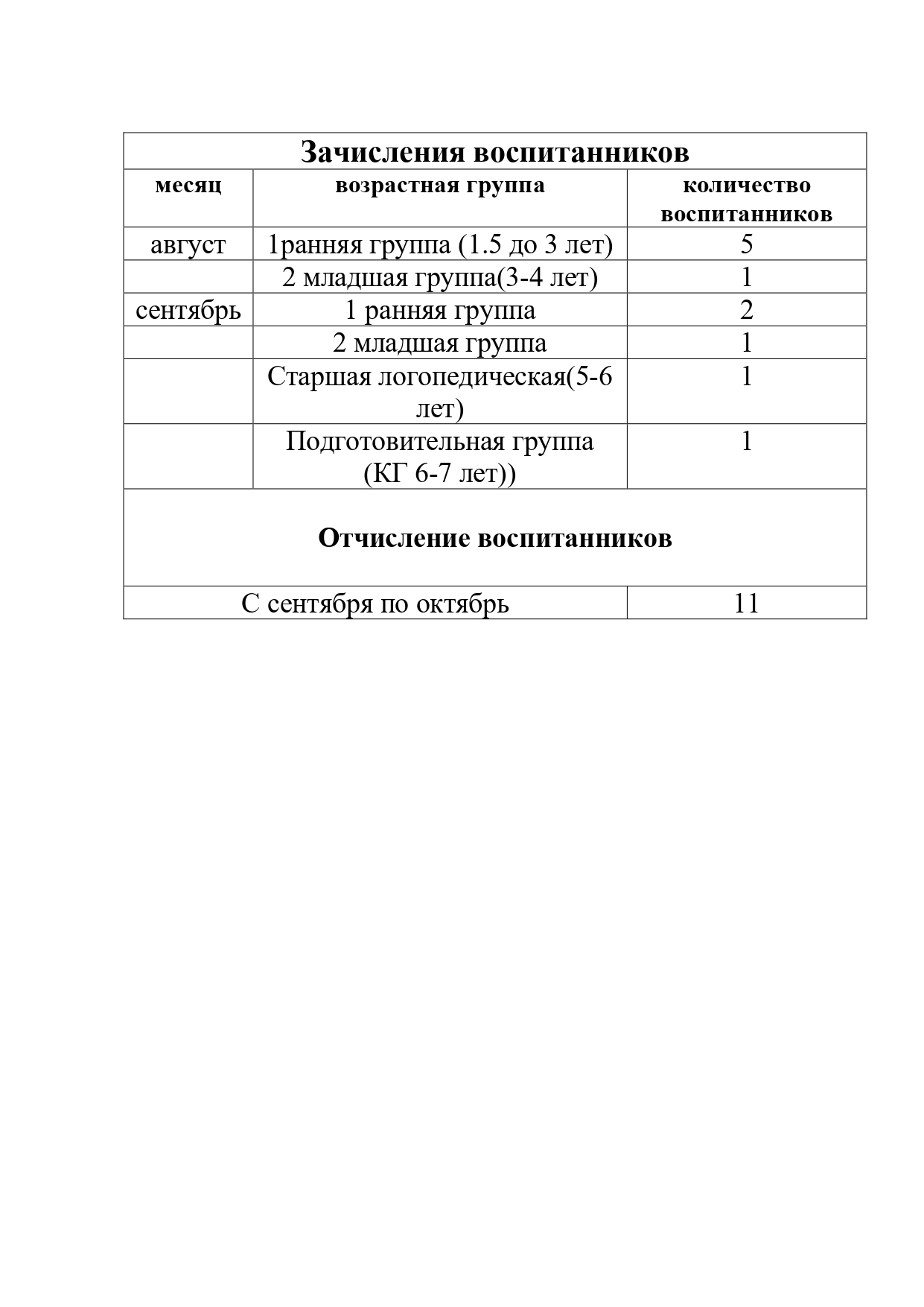 1Зачисления и отчисления воспитанников_page-0001.jpg